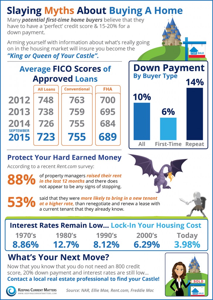 Slaying-Myths-about-buying-a-home